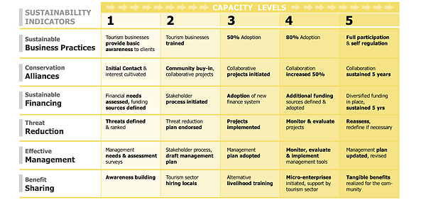 CRSD model graphic